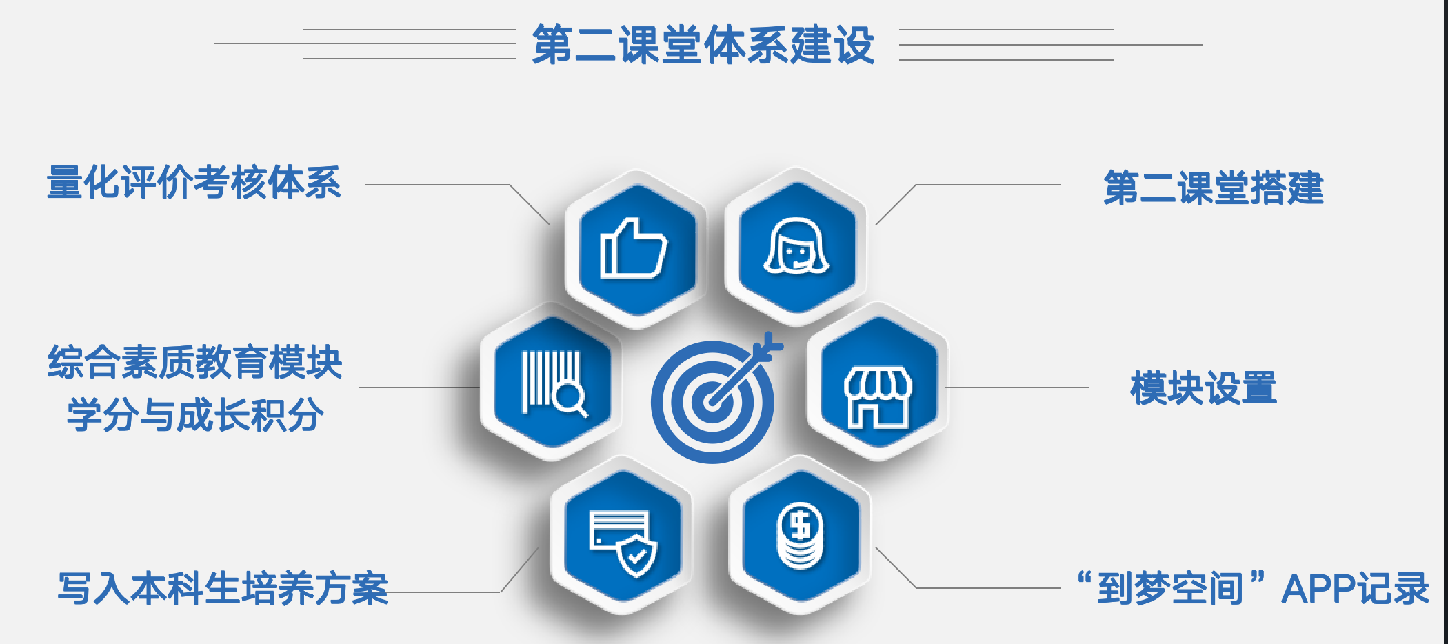 圖17 第二課堂體系搭建.png
