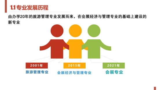 新聞傳播學類會展專業介紹（2022年）(1)_03