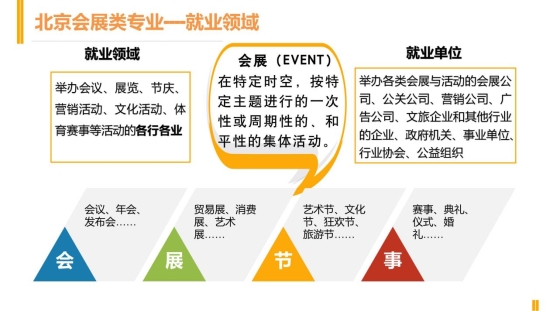 新聞傳播學類會展專業介紹（2022年）(1)_04