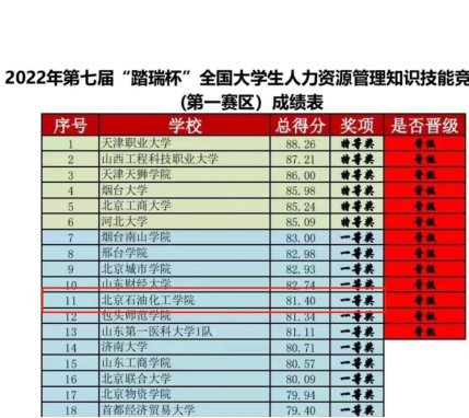 踏瑞杯比賽圖片