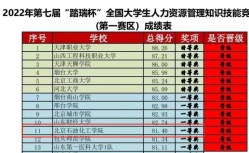 踏瑞杯比賽圖片