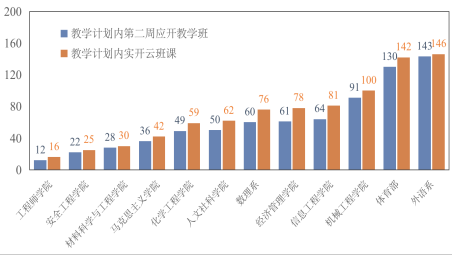 第二周-應開vs實開