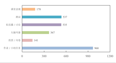 第二周-新開展活動