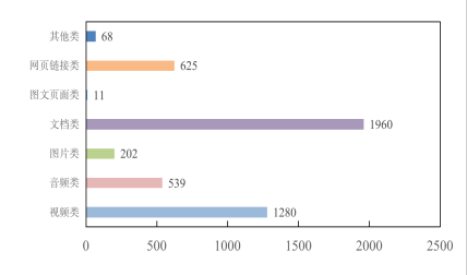 從 2020-02-24 到 2020-02-29 新發布資源統計-1